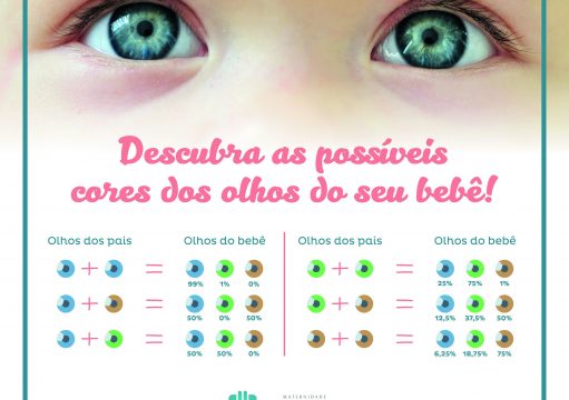 Descubra as possíveis cores dos olhos do seu bebê Descubra as possíveis cores dos olhos do seu bebê
