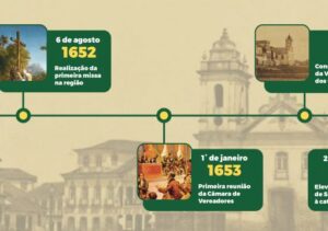 Além dos 191 anos, Campos busca sua verdadeira idade Além dos 191 anos, Campos busca sua verdadeira idade