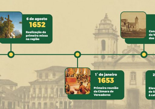 Além dos 191 anos, Campos busca sua verdadeira idade Além dos 191 anos, Campos busca sua verdadeira idade